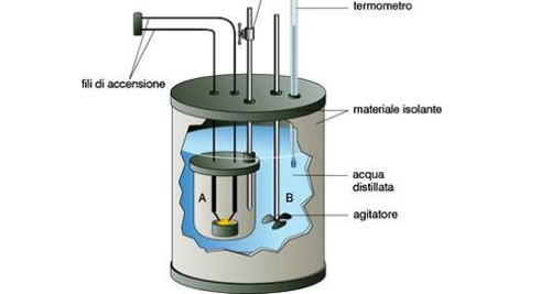 Bomba calorimetrica