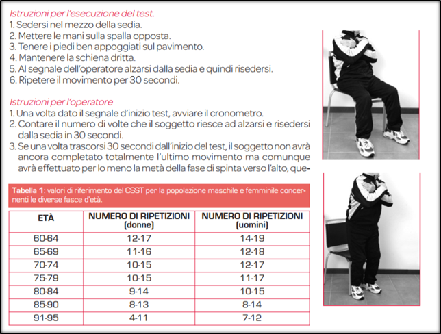 test forza arti inferiori anziani