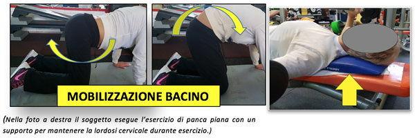mobilizzazione anziano
