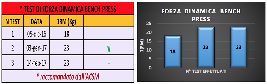 test forza anziano