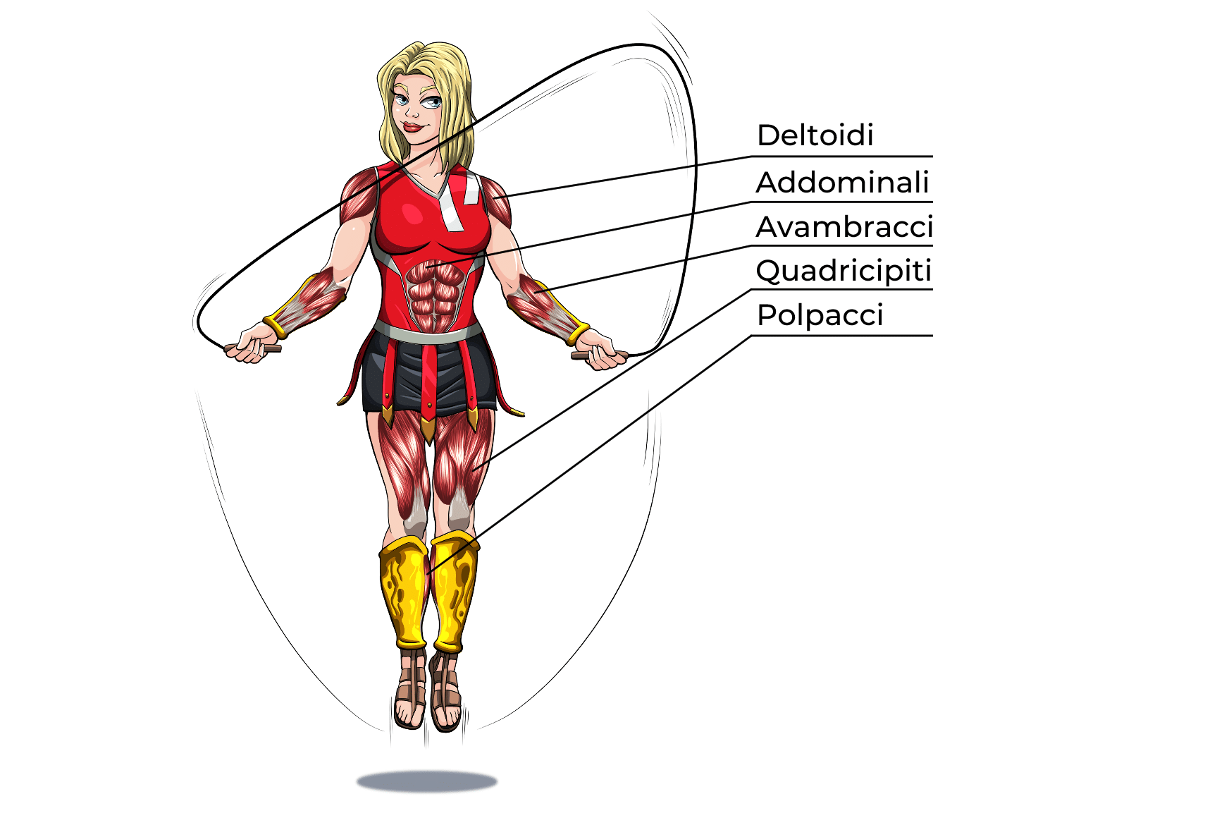 Double Unders Muscoli Coinvolti