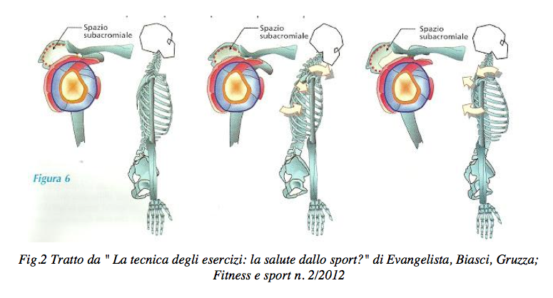 depressione scapola