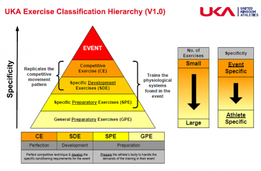 The Bordarchuk Principles e il Continuum Aspecifico -> Specifico