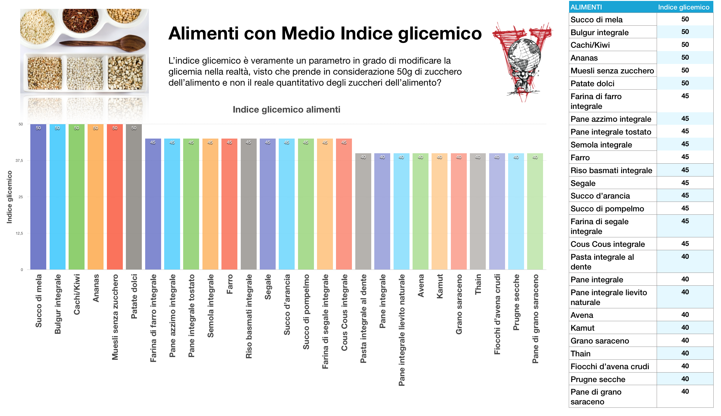 Carboidrati Semplici E Carboidrati Complessi Quali Sono Project