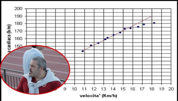 GIi HSC (High Sinergy Circuit)