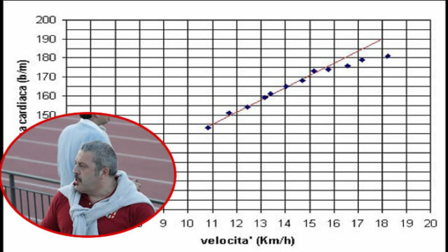 GIi HSC (High Sinergy Circuit)