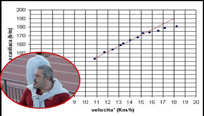 GIi HSC (High Sinergy Circuit)