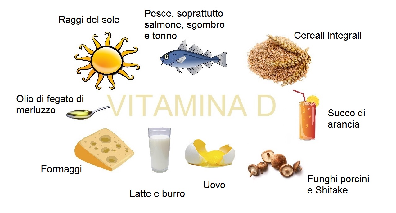vitamina-d
