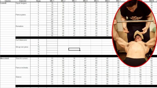 5×5 per migliorare la tua Panca Piana (versione inVictus)