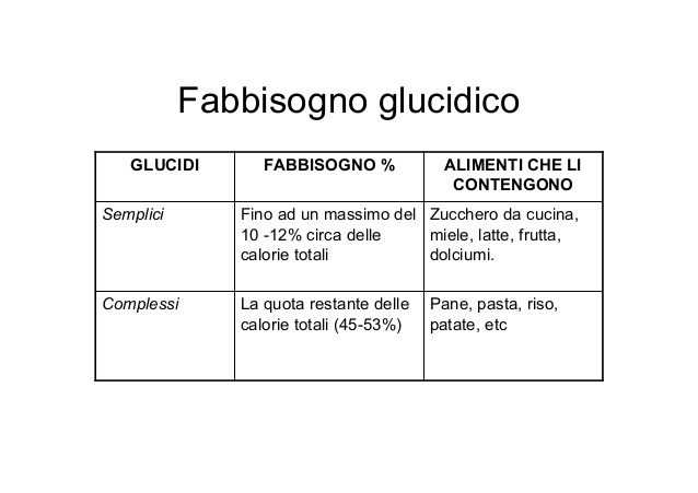 quanto grasso saturo dovrebbe avere una persona al giorno