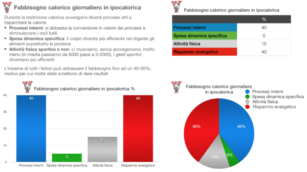 Fabbisogno Calorico Giornaliero Ragazzo 16 Anni
