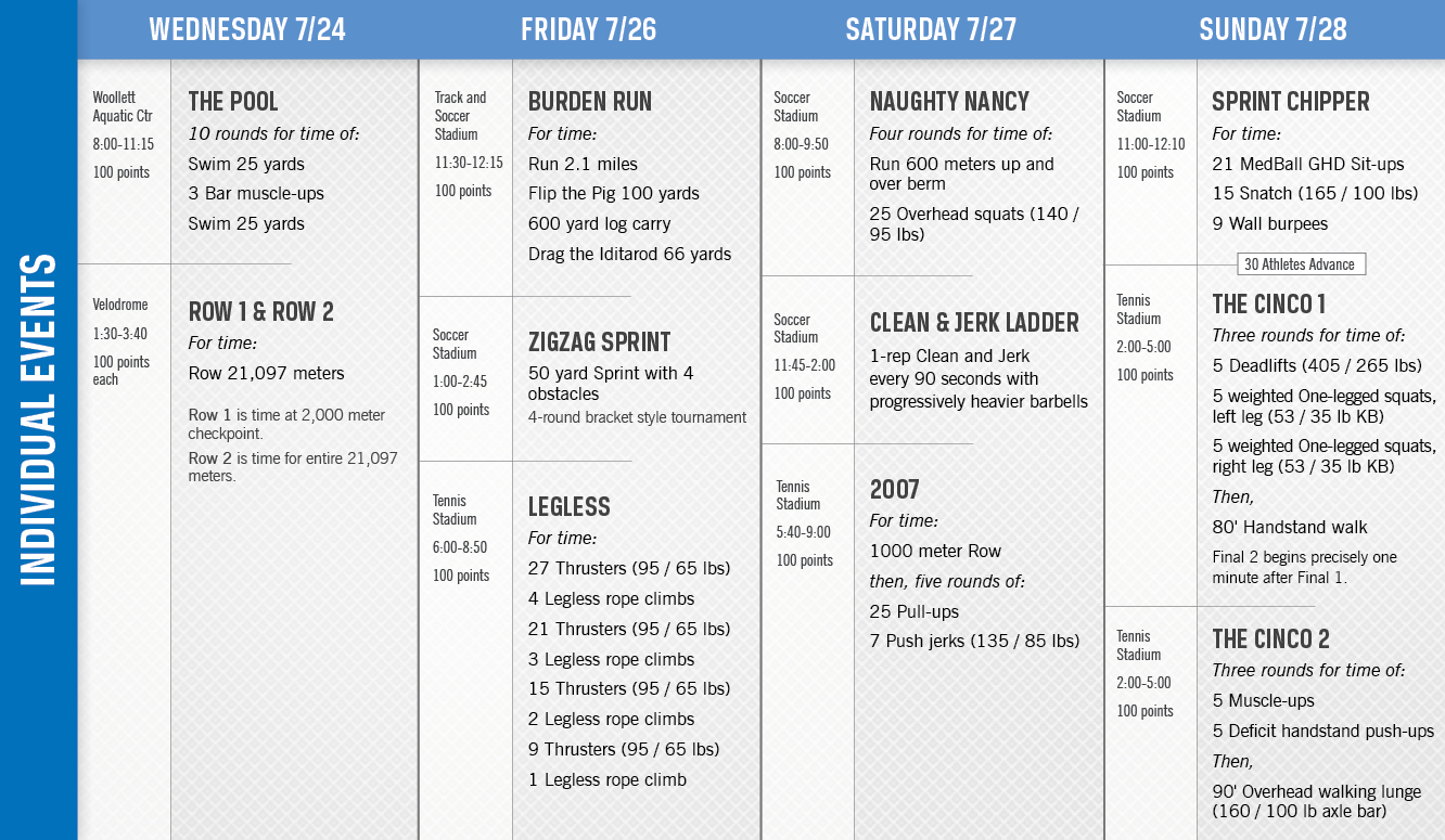 Crossfit Level 1 Pdf Italiano