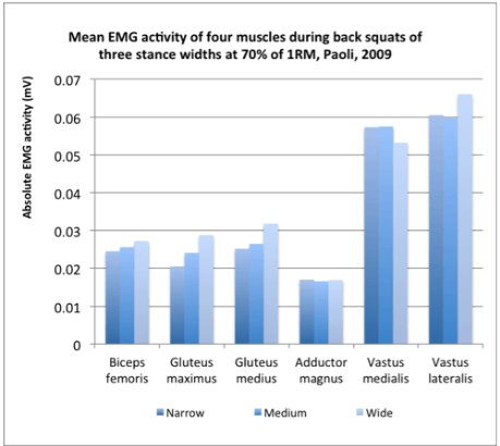 Attivazione muscoli squat