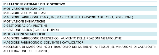 Motivo per cui è importante essere idratati