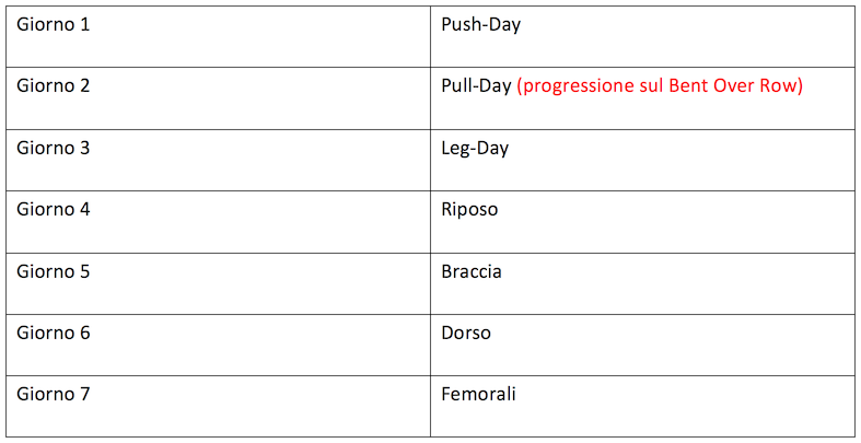 Scheda forza ipertrofia
