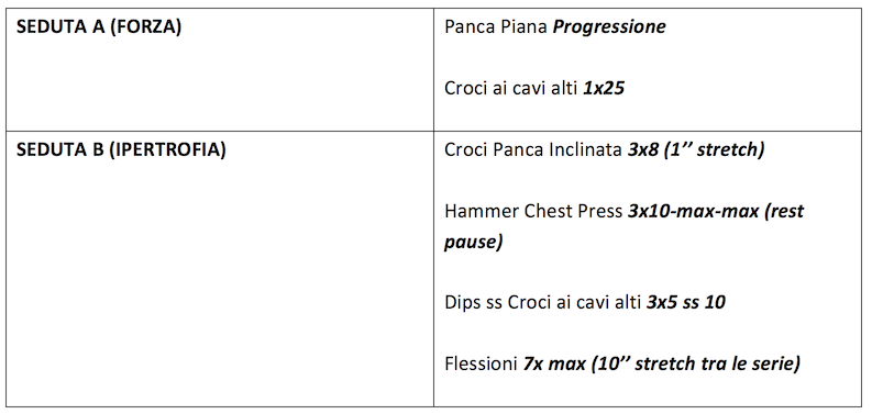 Seduta forza progressione
