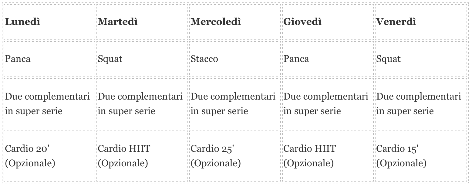 allenarsi-quando-si-ha-poco-tempo-schema-1