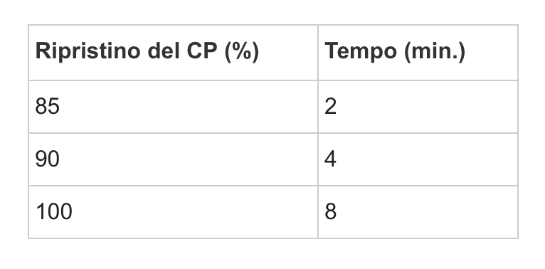 tempi di recupero di creatinfosfato