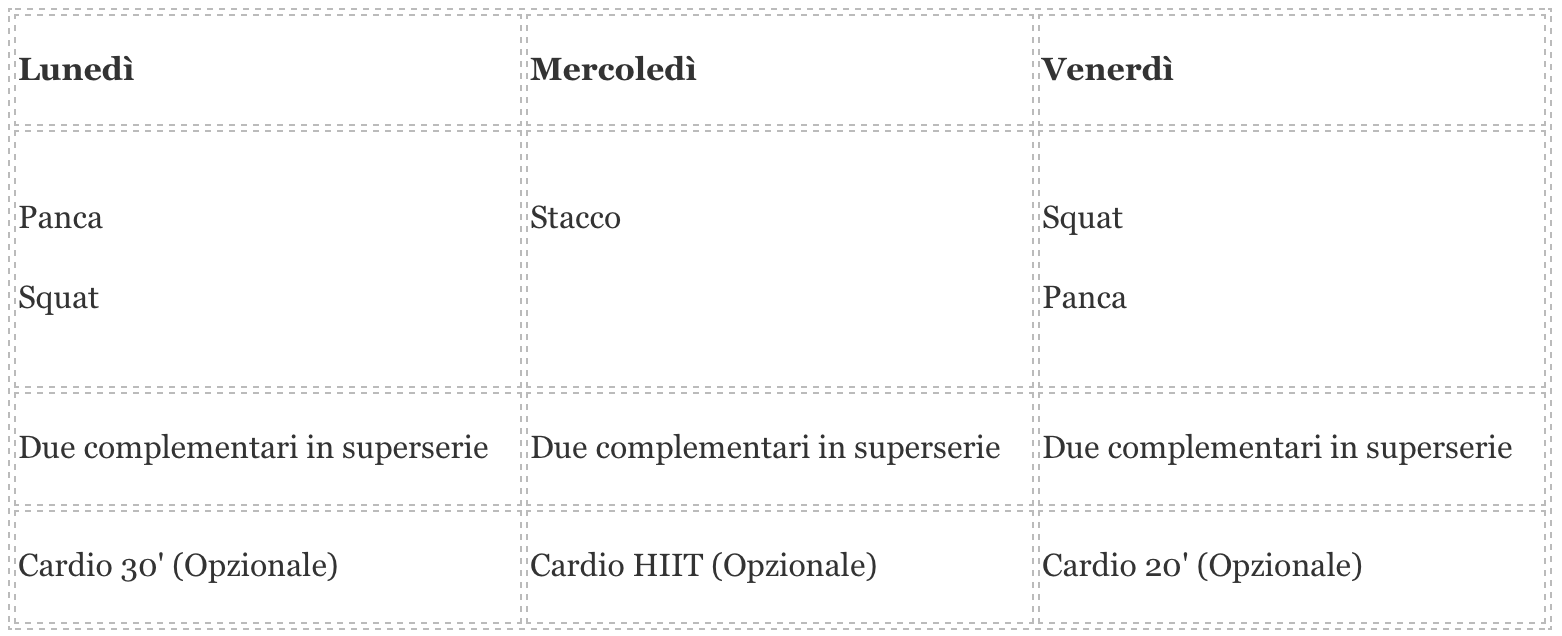 allenarsi-quando-si-ha-poco-tempo-schema-2