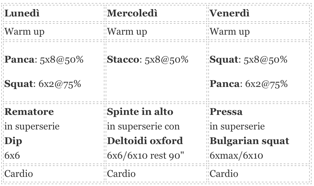 allenarsi-quando-si-ha-poco-tempo-settimana-2