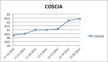 Circonferenza coscia