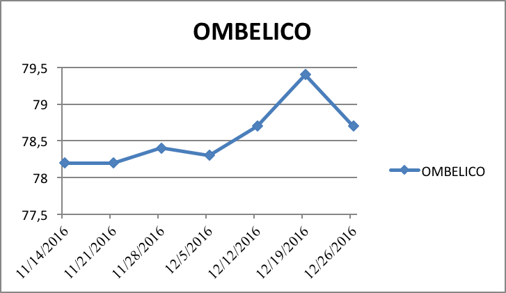 Ciroconferenza ombelico