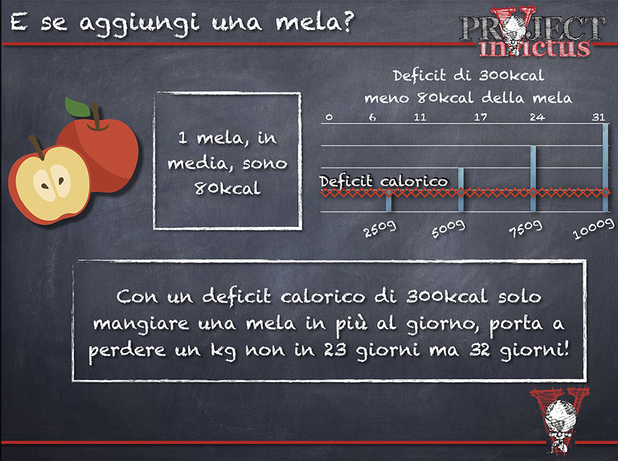 calcolo calorie giornaliere