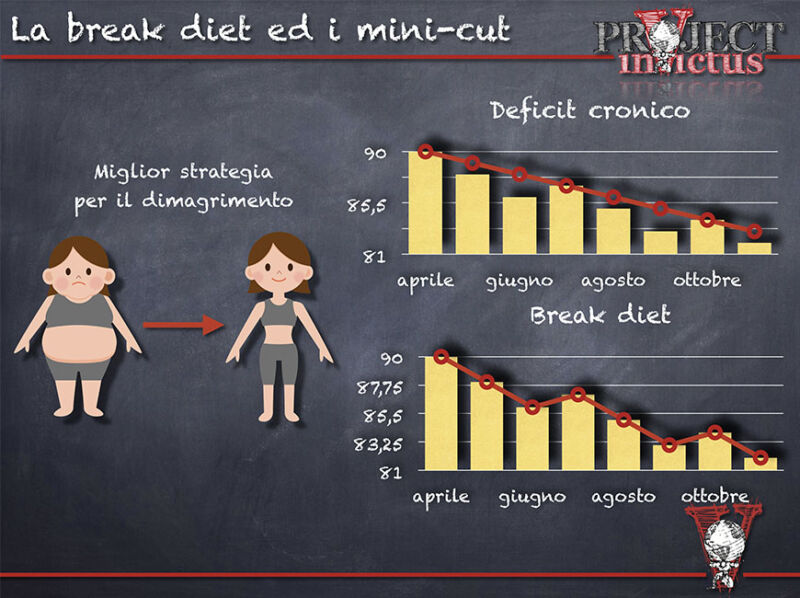 Calcolo calorie è veramente utile? Project inVictus Calcolo calorie è veramente utile? Project inVictus