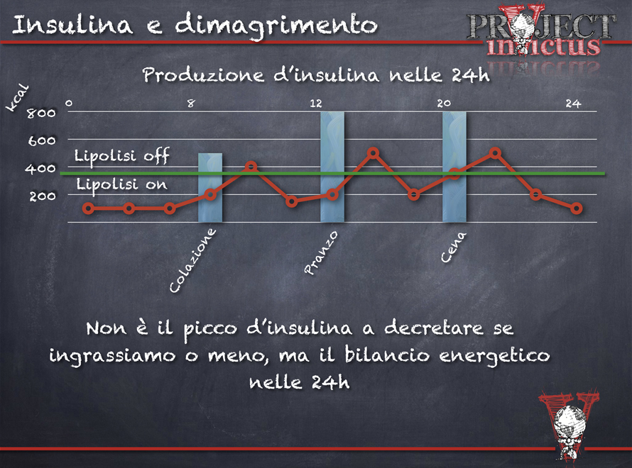 insulina e dimagrimento