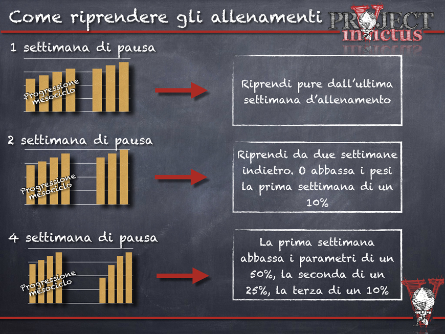 riprendere allenamenti