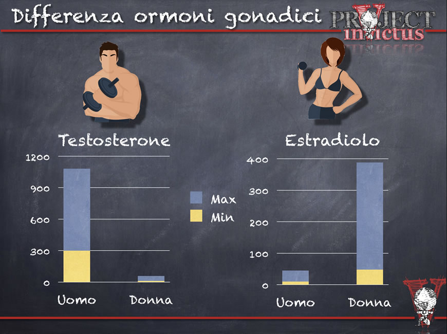 Bodybuilding Donne Incomprensioni E Cose Da Fare Project Invictus