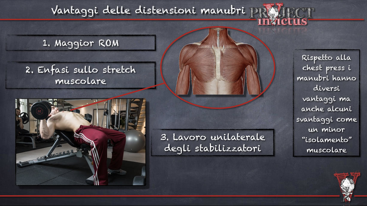 Chest press come si esegue e come farla correttamente Project inVictus