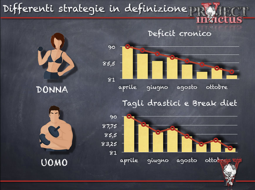 dope per perdere peso come prendere dope per perdere peso come prendere