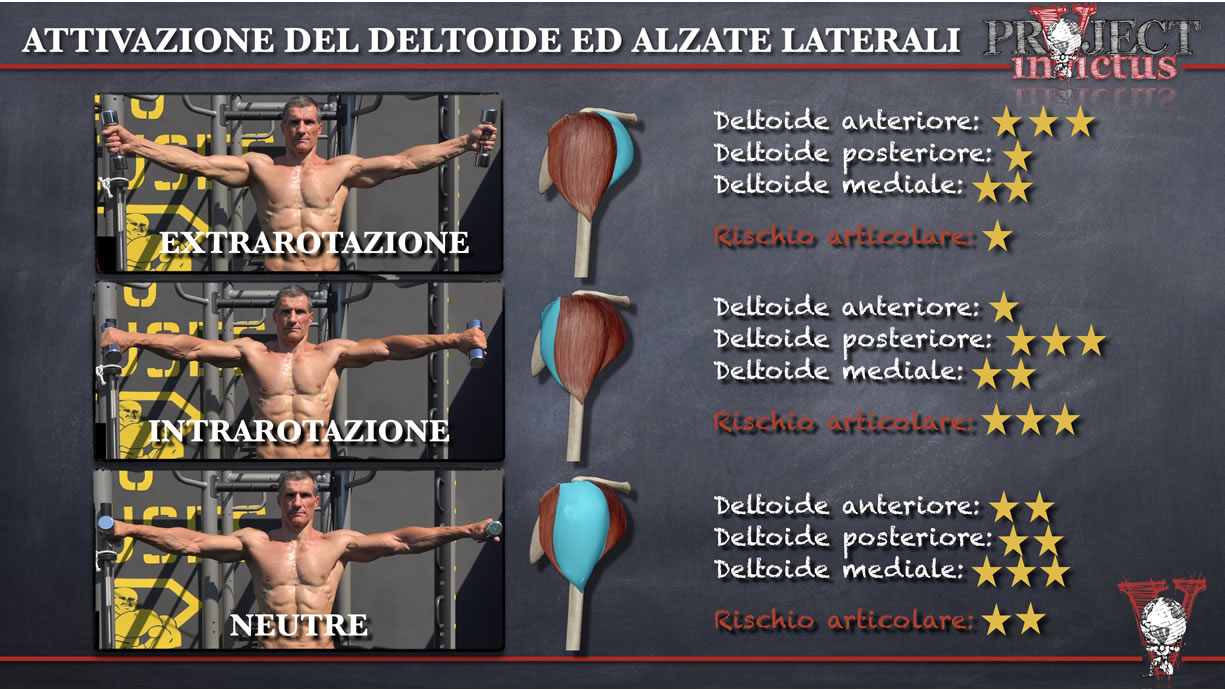 Allenamento deltoidi alzate laterali