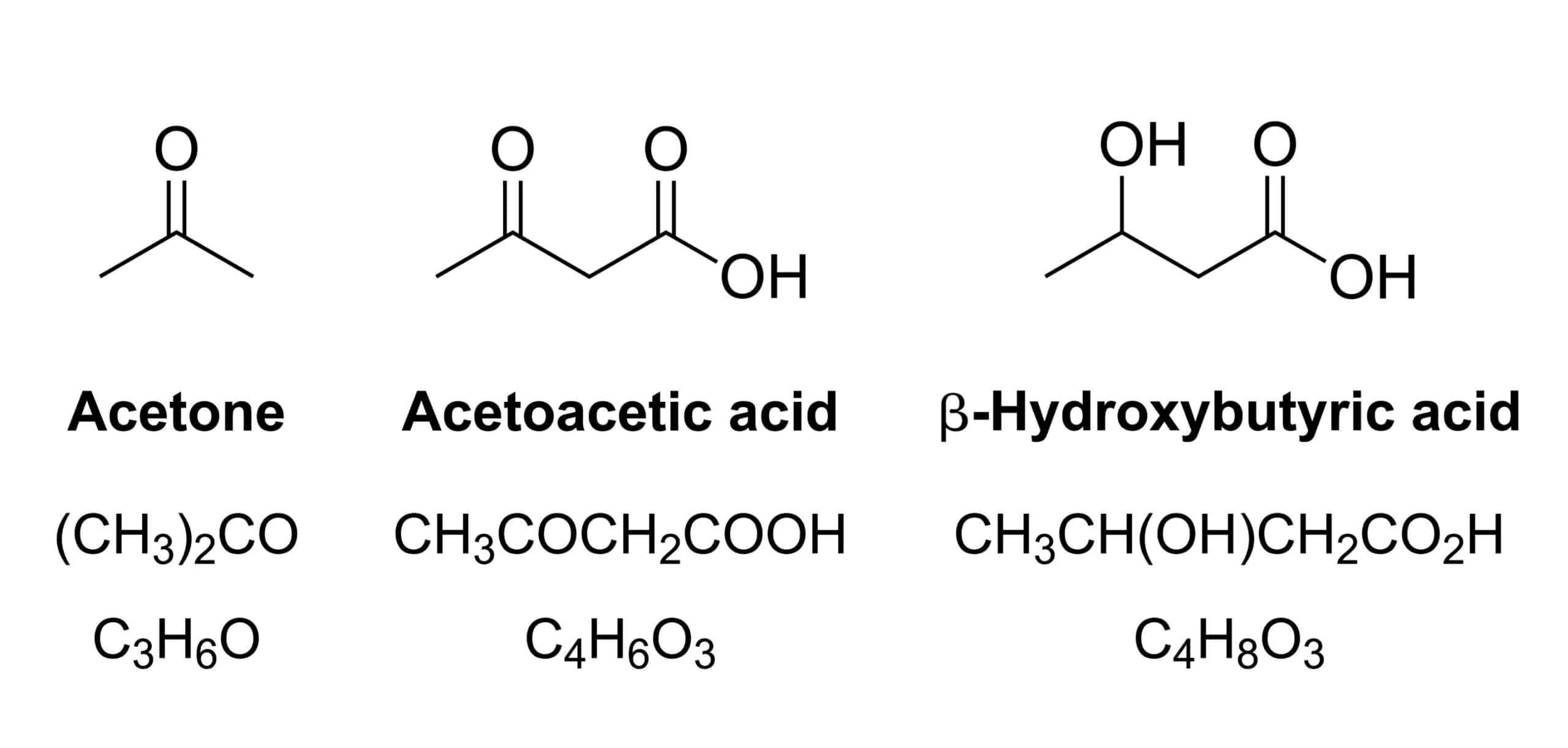 chetoni formula