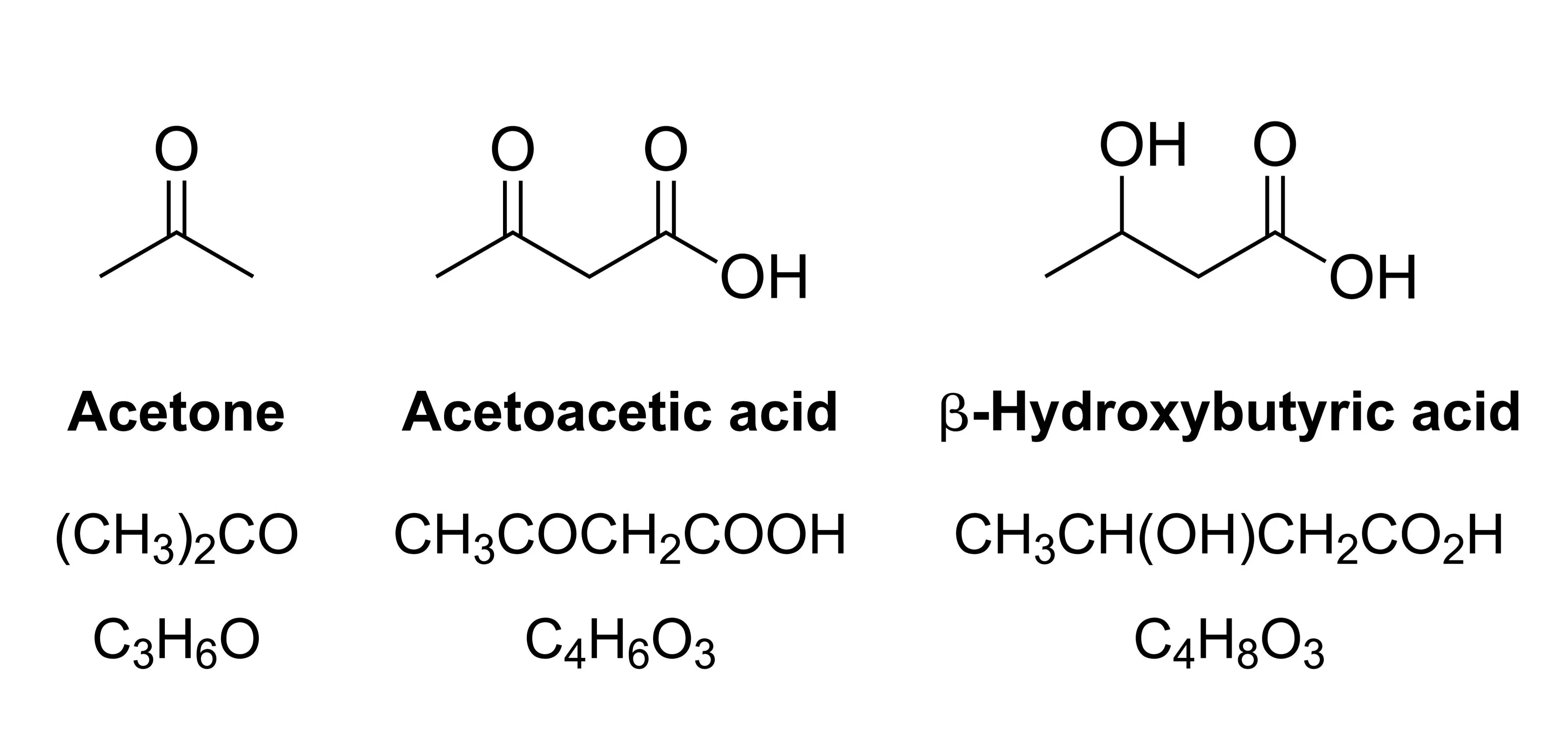 chetoni formula