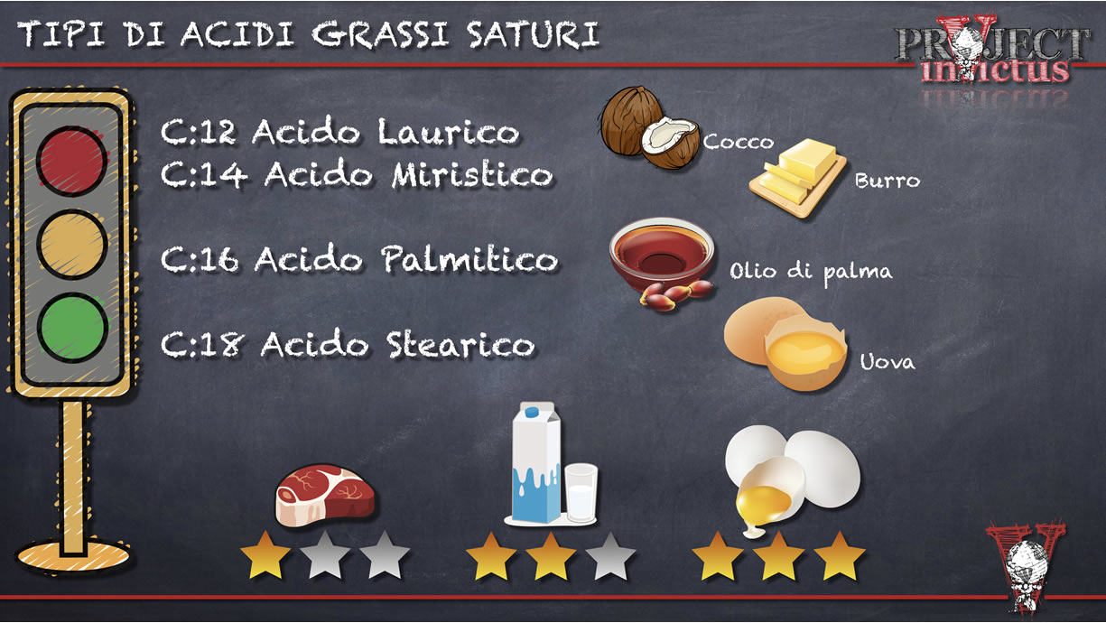 quanto grasso saturo è raccomandato al giorno quanto grasso saturo è raccomandato al giorno