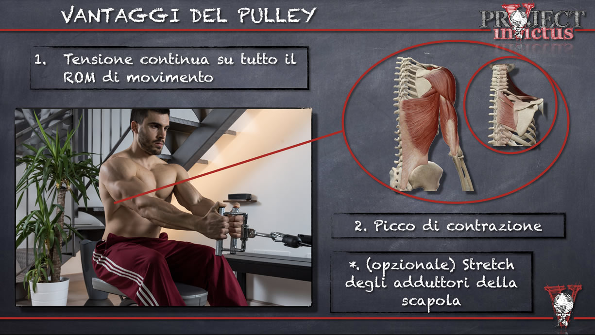 esecuzione del-pulley e allenamento schiena