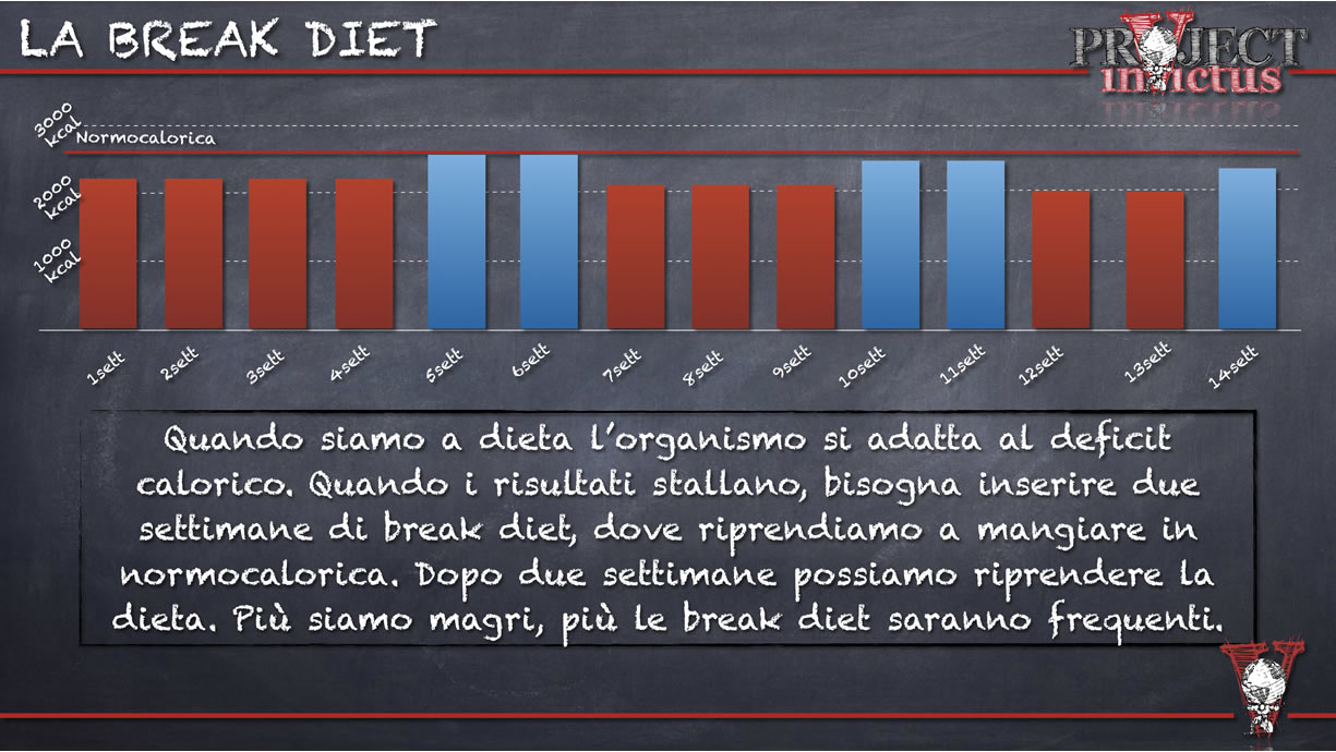 dieta piano settimanale ipocalorico