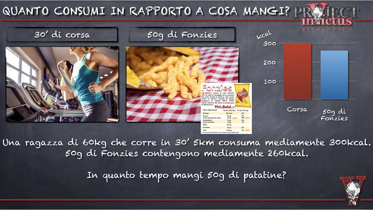 rapporto dieta attività fisica