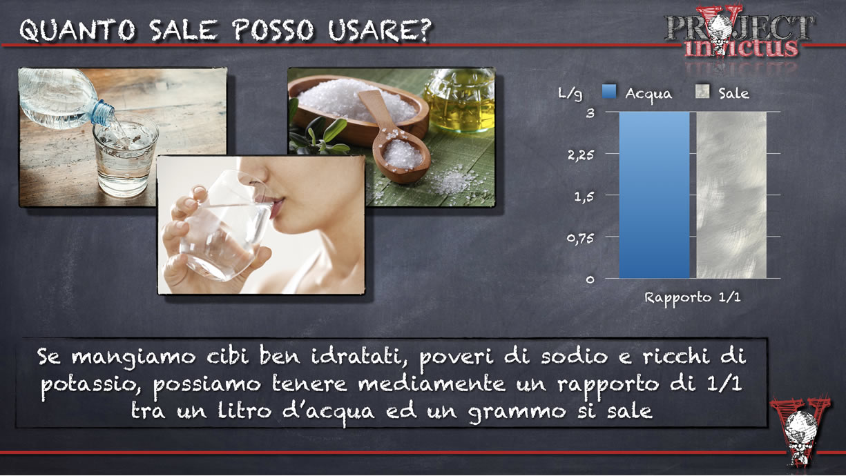 sodio nella dieta