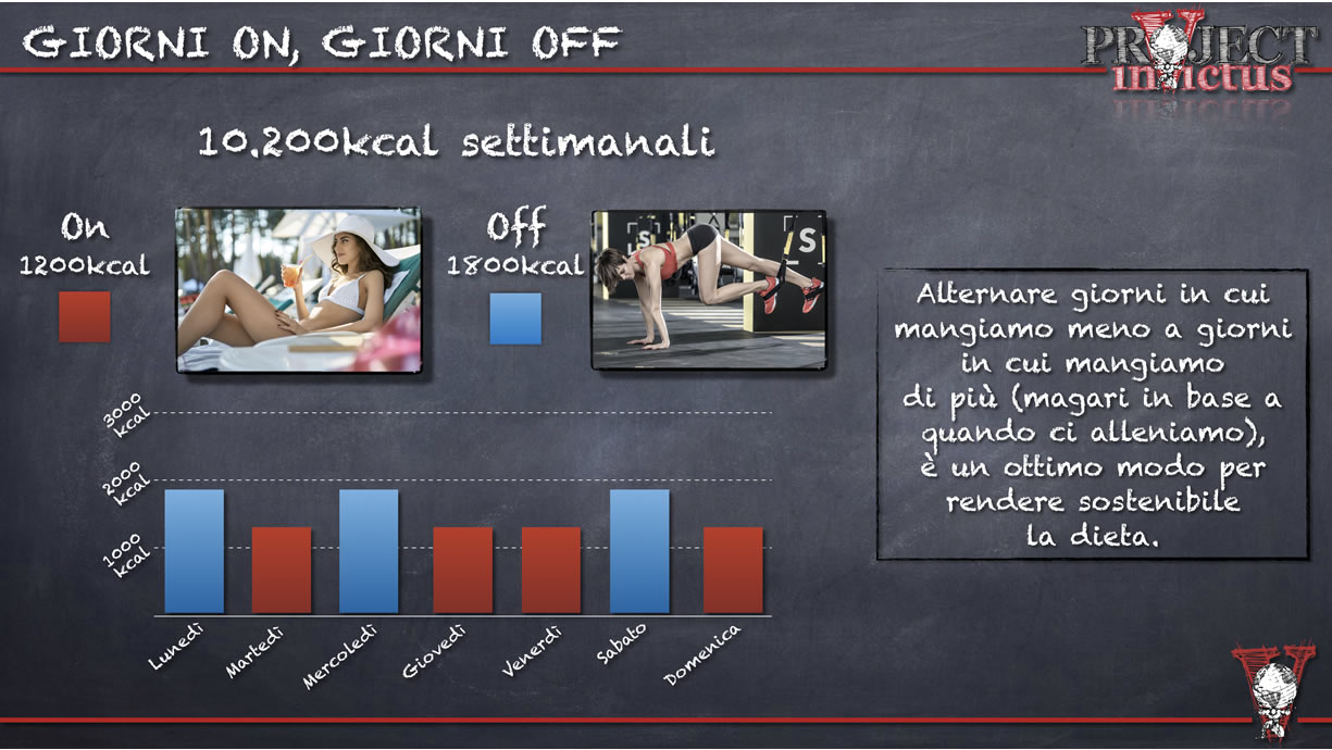 Esempio dieta deficit calorico