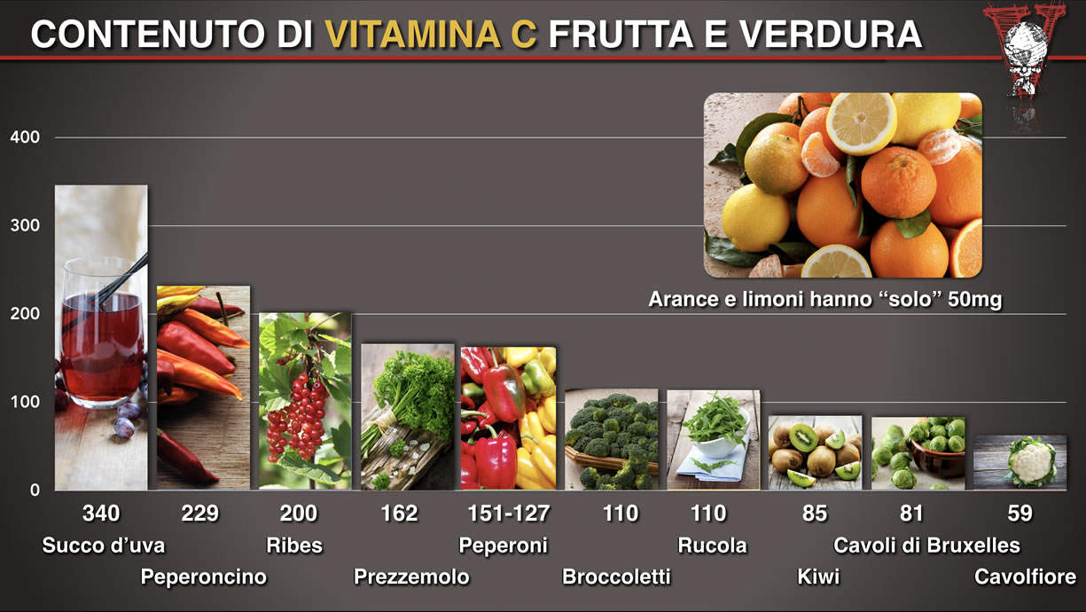 alimenti ricchi di vitamina C