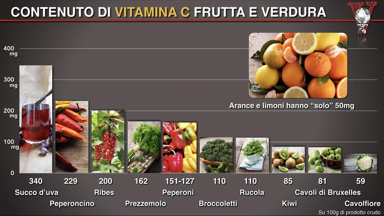 alimenti vitamina C