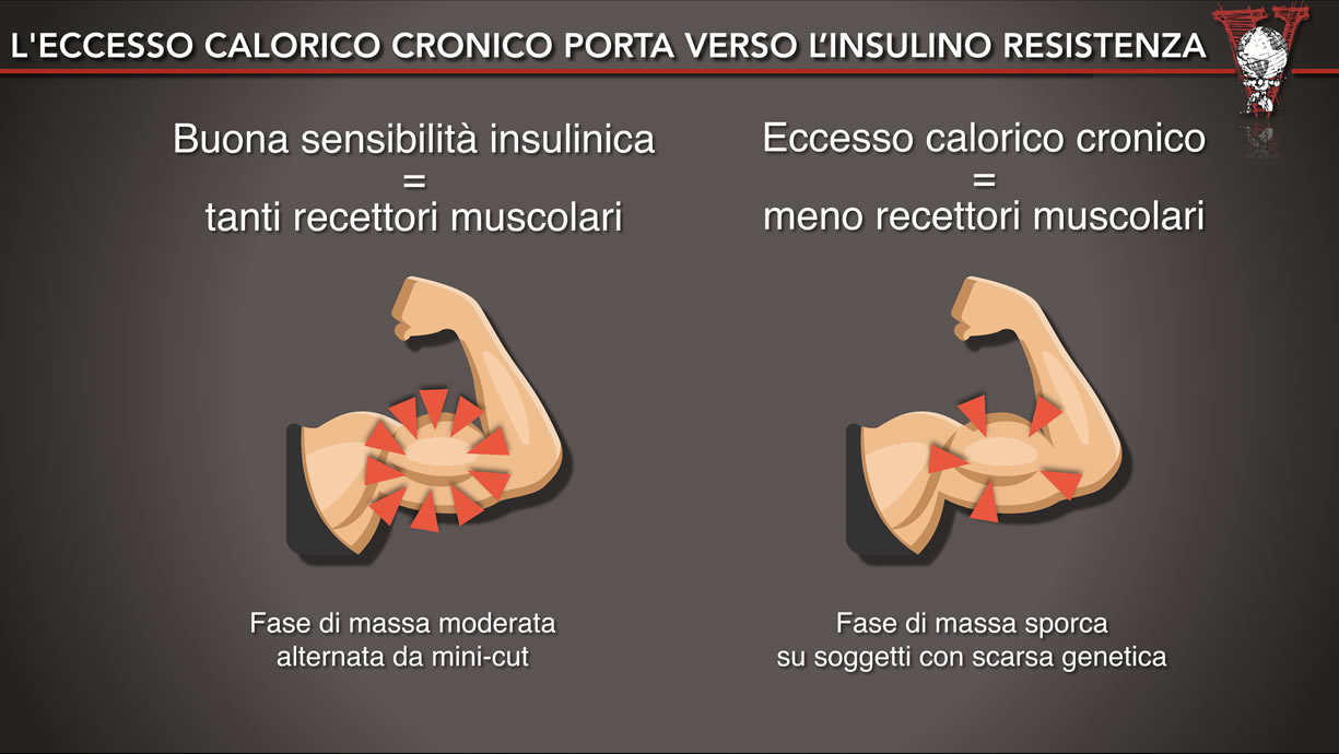 miglior cardiofrequenzimetro per bruciare grassi
