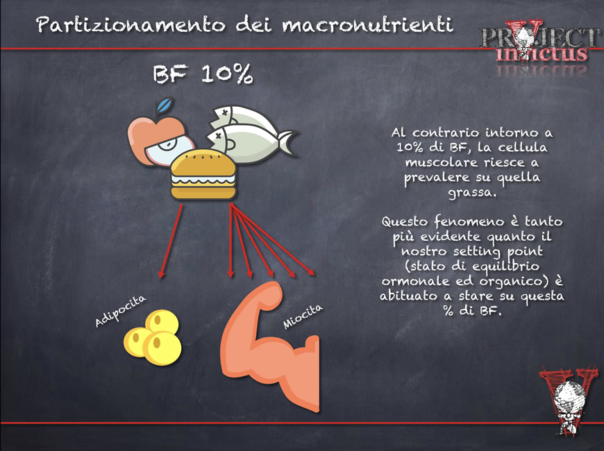 Dieta Per Aumentare La Massa Muscolare Project Invictus