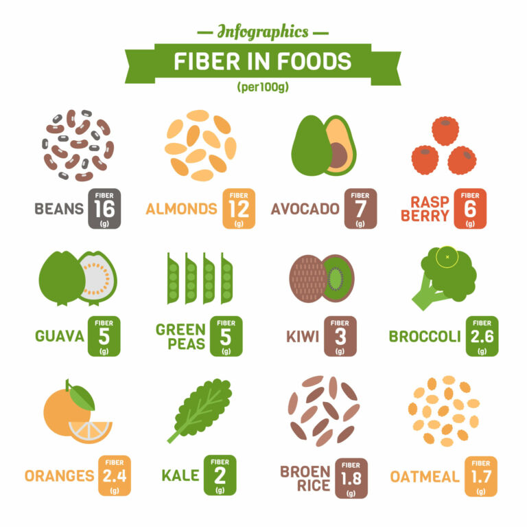 Alimenti Ricchi Di Fibre Quali Sono Project InVictus alimenti-ricchi-di-fibre-quali-sono-project-invictus