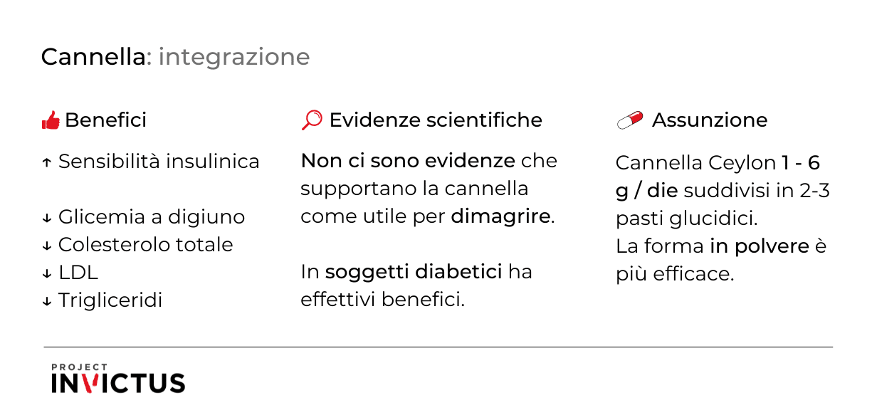 integrazione cannella come assumerla