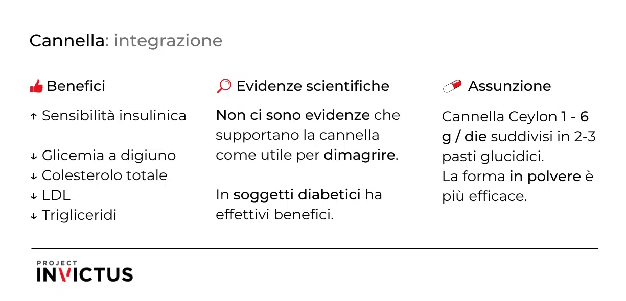 integrazione cannella come assumerla