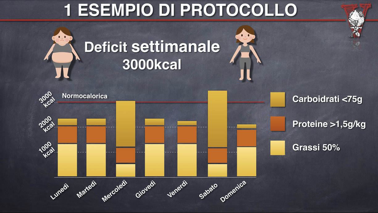 come accelerare il metabolismo project invictus sciacquare reni e fegato
